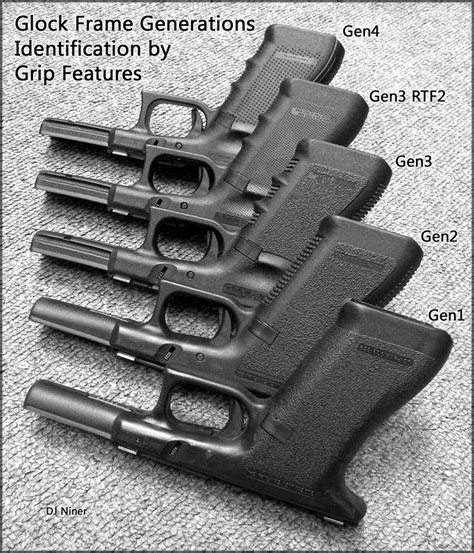 Glock Gen 1 2 3 4 Differences Glock Gen 1 2 3 4 Differences