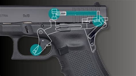 Glock Perfection Safe Action System Glock Perfection Safe Action System