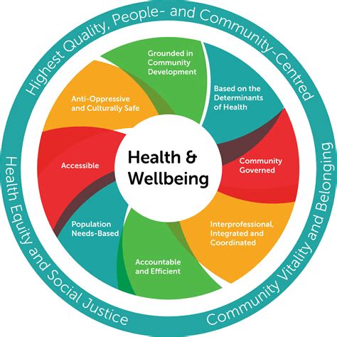 Good Health And Well Being Paul College Of Business And Economics