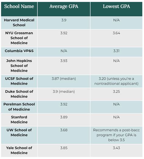 Grade Requirement Public Health Usfc