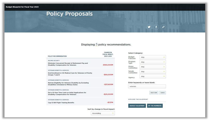 Graphic Misleads On Project 2025 Veterans Affairs Budget Proposals Graphic Misleads On Project 2025 Veterans Affairs Budget Proposals