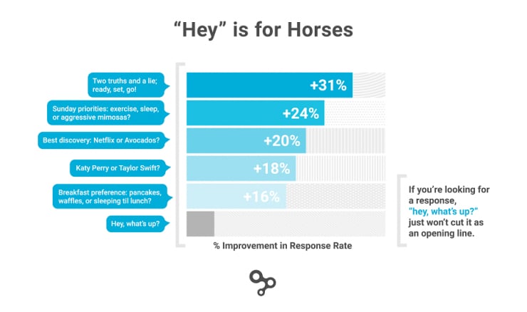 Great Openers for Online Dating Success