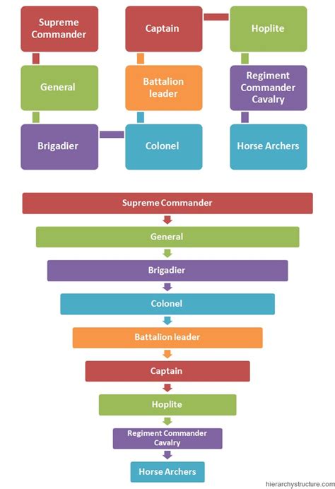 Greek Military Ranks