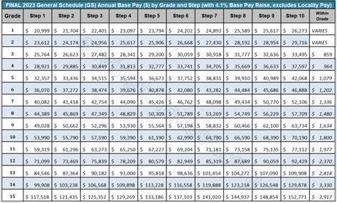 Gs Pay Raise 2025 Chart Pdf Download Philip R Iversen Gs Pay Raise 2025 Chart Pdf Download Philip R Iversen