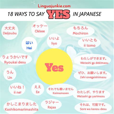 Hai 17 Ways To Say Yes In Japanese With Audio Hai 17 Ways To Say Yes In Japanese With Audio