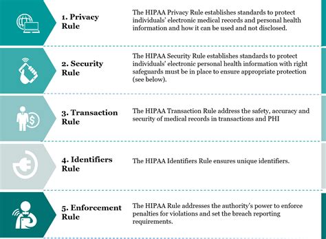 Handling Sensitive Patient Data In The Us Guide To Hipaa Compliance Handling Sensitive Patient Data In The Us Guide To Hipaa Compliance