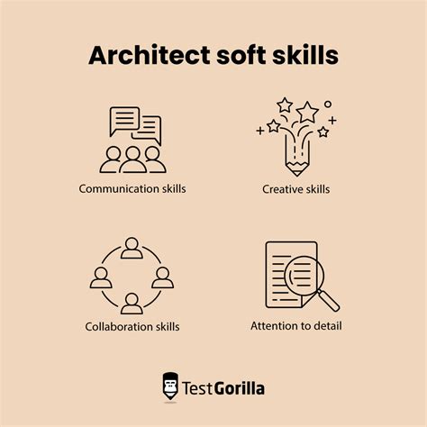 Hard Skills Examples For Architects At Greg Stone Blog Hard Skills Examples For Architects At Greg Stone Blog