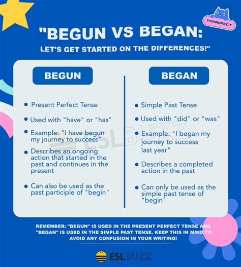 Have Begun Or Began