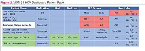 HCV Dashboard Monitoring System