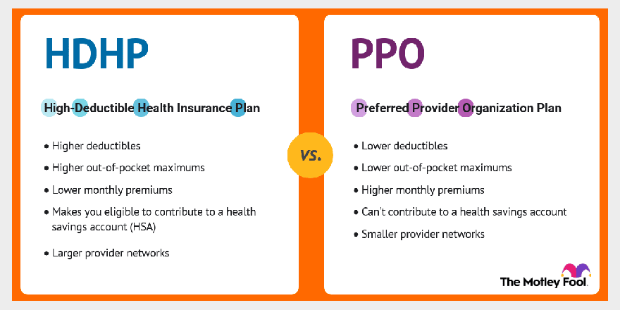 Hdhp Vs Ppo Which Is Better The Motley Fool Hdhp Vs Ppo Which Is Better The Motley Fool