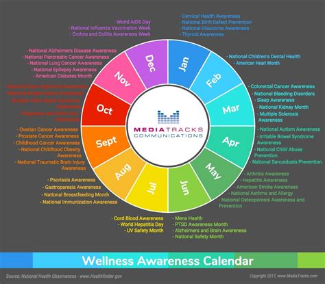 Health Awareness Months 2024