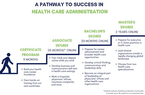 Health Care Management Master Of Business Administration University Health Care Management Master Of Business Administration University