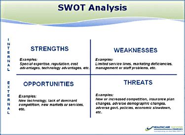 Health Care Swot Analysis Healthcare Success Health Care Swot Analysis Healthcare Success