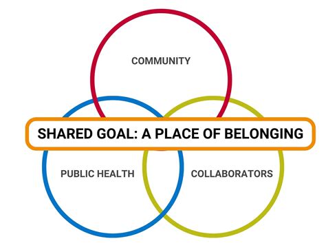 Health Equity Linn County Ia Official Website Health Equity Linn County Ia Official Website