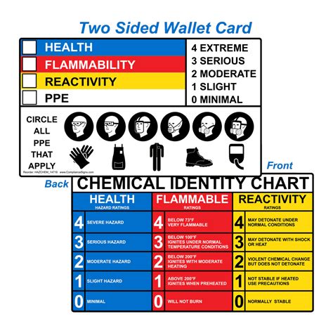 Health Flammability Reactivity Card Hazchem 14719 Hazardous Material Health Flammability Reactivity Card Hazchem 14719 Hazardous Material