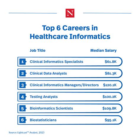 Health Informatics Jobs