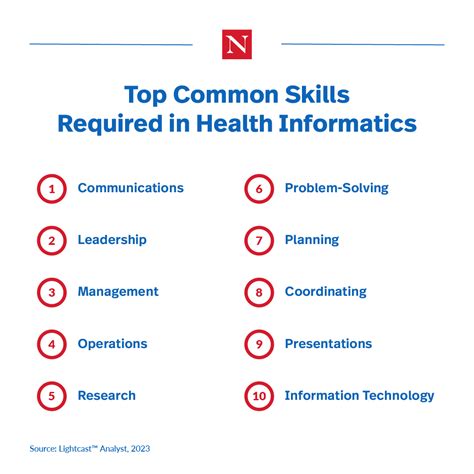 Health Informatics Specialist Job Description What Skills Are Required