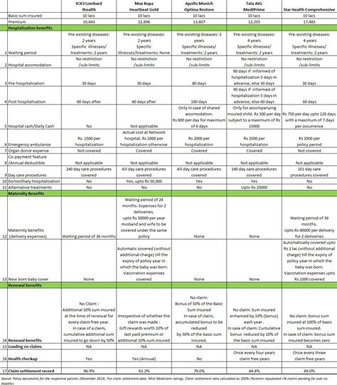 Health Insurance Comparison Pakistan
