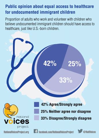 Health Insurance For Undocumented Immigrants Access Health Insurance For Undocumented Immigrants Access