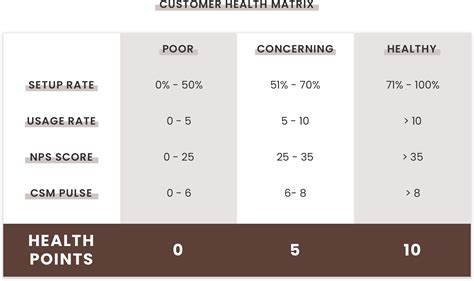 Health Inventory Scores