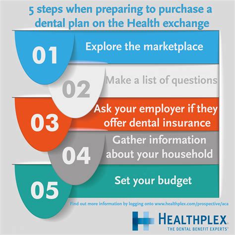 Health Plex