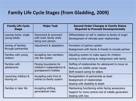 Health Problems Children Life Cycle