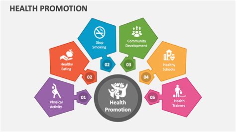 Health Promotion Powerpoint And Google Slides Template Ppt Slides Health Promotion Powerpoint And Google Slides Template Ppt Slides