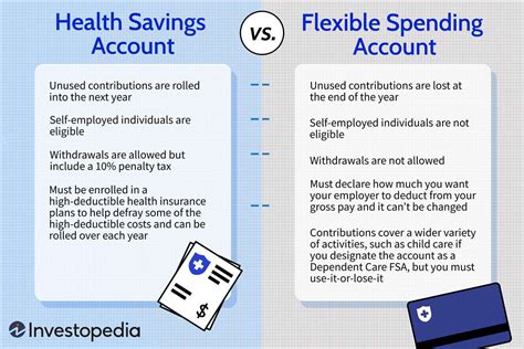 Health Savings Account Vs Fsa