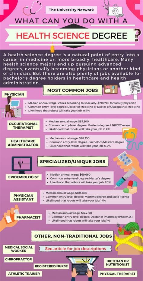 Health Science Degree Jobs
