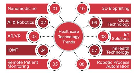 Health Tech Product Management Health Tech Product Management