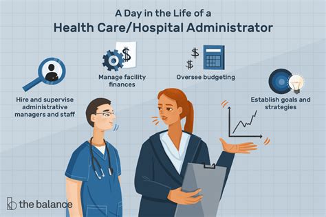 Healthcare Administrator Jobs