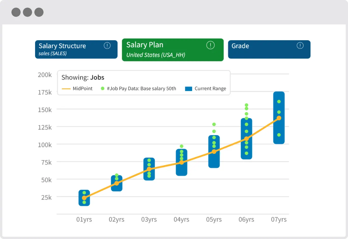 Healthcare Administrator Salary