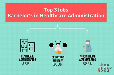 Healthcare Business Management Degree