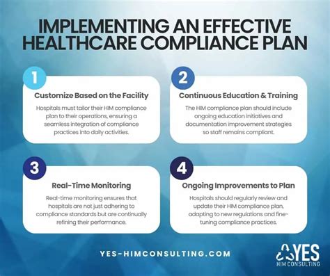 Healthcare Compliance Plan Checklist Building An Effective Plan