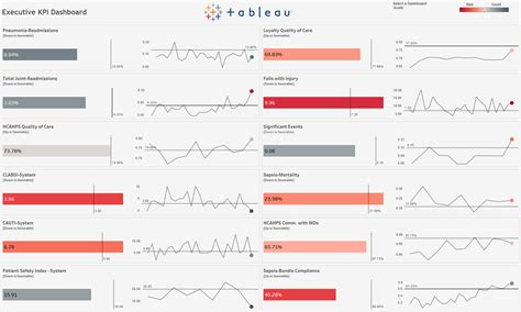 Healthcare Executive Kpi Dashboard Starter Kit Healthcare Executive Kpi Dashboard Starter Kit