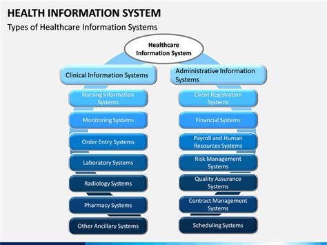 Healthcare Information Systems Ppt Healthcare Information Systems Ppt