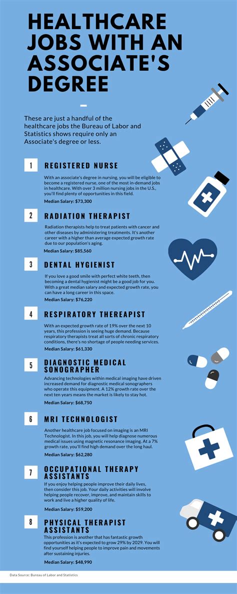 Healthcare Jobs With An Associate S Degree Nextadvocate Com Healthcare Jobs With An Associate S Degree Nextadvocate Com