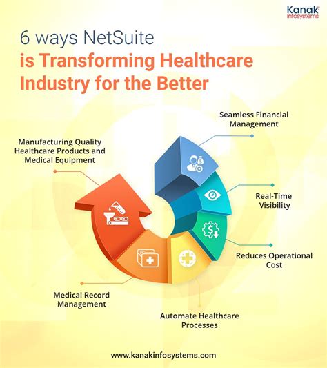 Healthcare Netsuite Industry