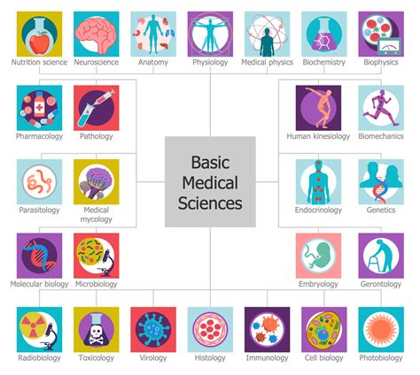 Healthcare Science High School Notes Free