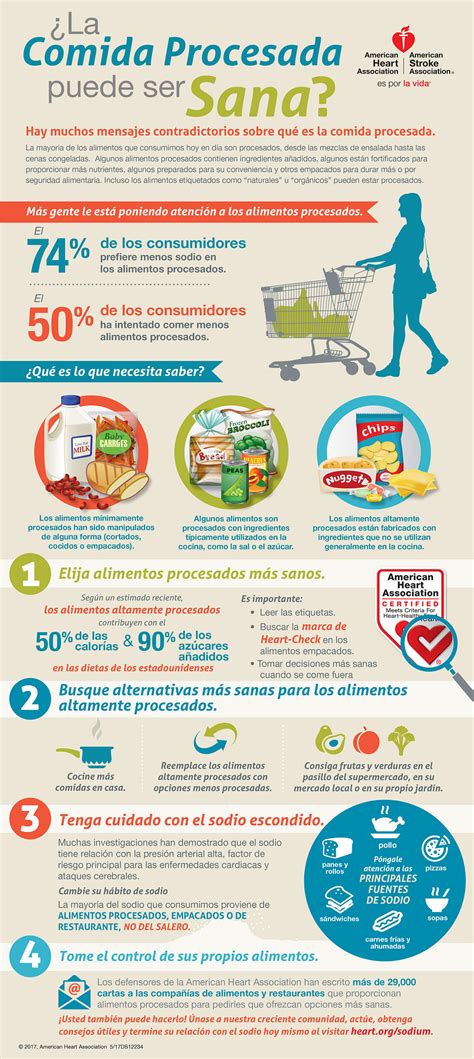 Healthy For Good Spanish Infographics American Heart Association Healthy For Good Spanish Infographics American Heart Association