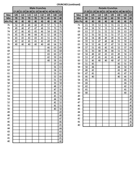 Height And Weight Limit For Marines Blog Dandk Height And Weight Limit For Marines Blog Dandk