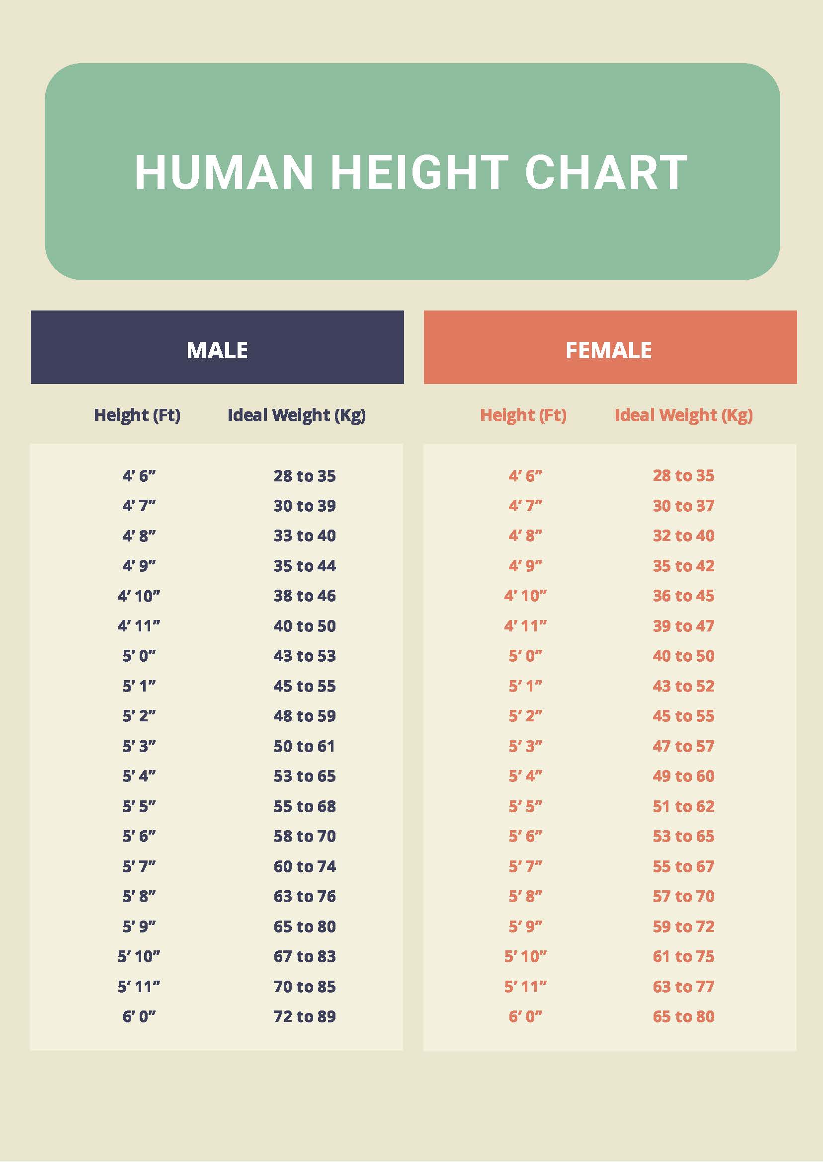 Height Matters in Dating