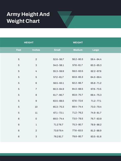 Height Requirement For Us Military
