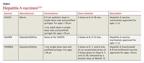 5 Ways Hepatitis A Vaccine