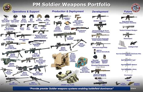 Here Is Every Weapon That A U S Army Soldier Can Be Given Info Today Here Is Every Weapon That A U S Army Soldier Can Be Given Info Today