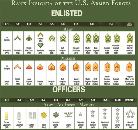 High Rank Army Officer
