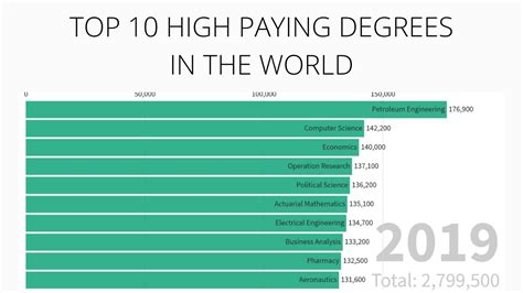Highest Paying Jobs For English Majors Top 10 Youtube Highest Paying Jobs For English Majors Top 10 Youtube