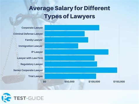 Highest Paying Lawyer Roles Salary Insights Proceffa Highest Paying Lawyer Roles Salary Insights Proceffa