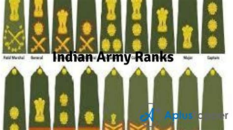 Highest Ranks In Indian Army Highest Post In Indian Army Highest Ranks In Indian Army Highest Post In Indian Army