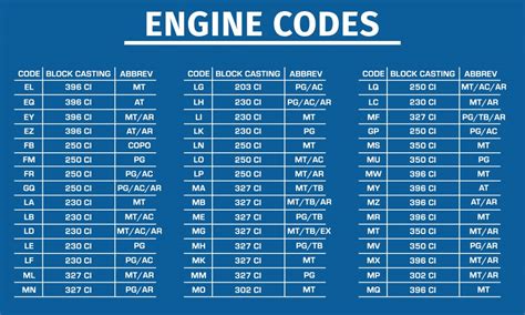 Honda Engine Codes Explained Honda Engine Codes Explained